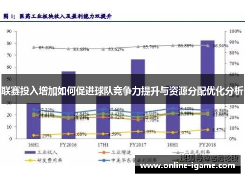 联赛投入增加如何促进球队竞争力提升与资源分配优化分析