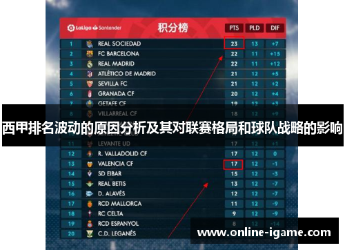 西甲排名波动的原因分析及其对联赛格局和球队战略的影响