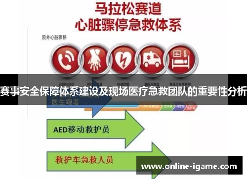 赛事安全保障体系建设及现场医疗急救团队的重要性分析