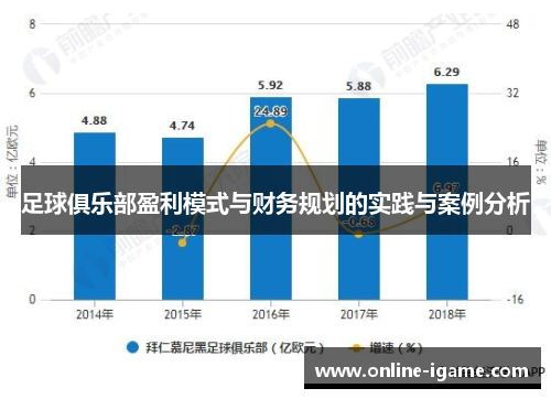 足球俱乐部盈利模式与财务规划的实践与案例分析