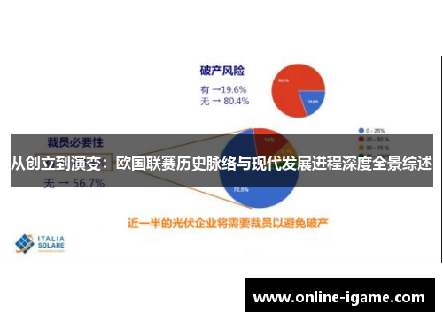 从创立到演变：欧国联赛历史脉络与现代发展进程深度全景综述