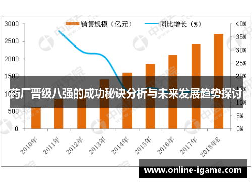 药厂晋级八强的成功秘诀分析与未来发展趋势探讨