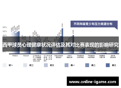 西甲球员心理健康状况评估及其对比赛表现的影响研究
