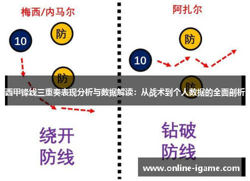 西甲锋线三重奏表现分析与数据解读：从战术到个人数据的全面剖析