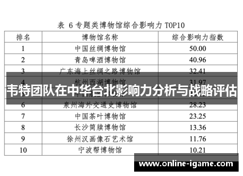 韦特团队在中华台北影响力分析与战略评估