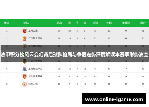 法甲积分榜风云变幻背后球队格局与争冠走势深度解读本赛季形势演变 法甲积分榜风云变幻背后球队格局与争冠走势深度解读本赛季形势演变